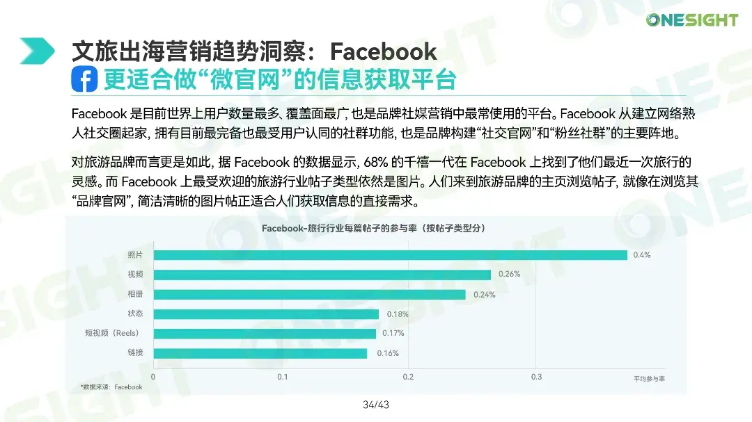 “144免签”带火China Travel，看文旅出海如何接住这“泼天的流量”