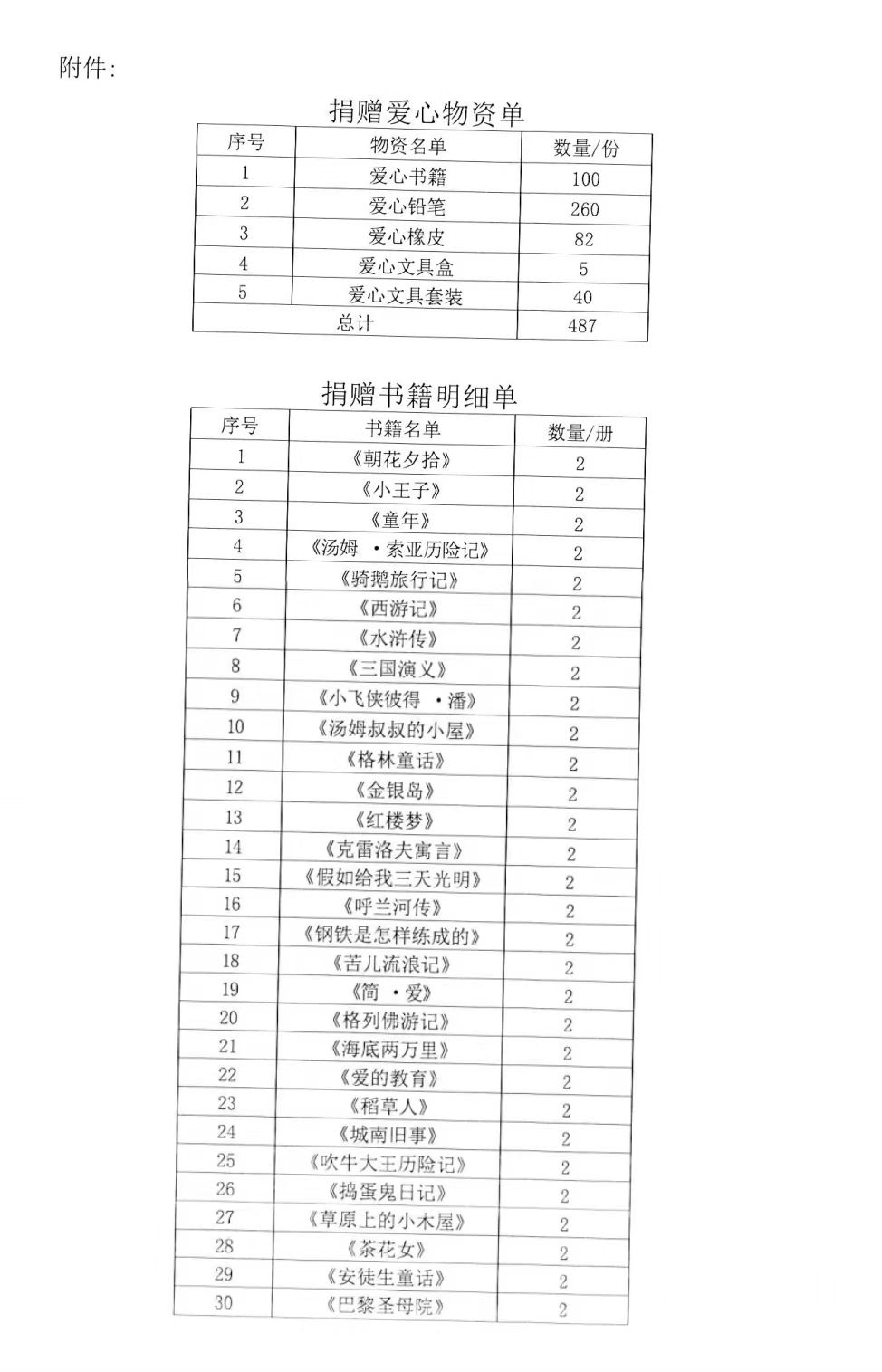 河海大学材料科学与工程学院学生会“情暖童心,与爱同行” 公益主题活动
