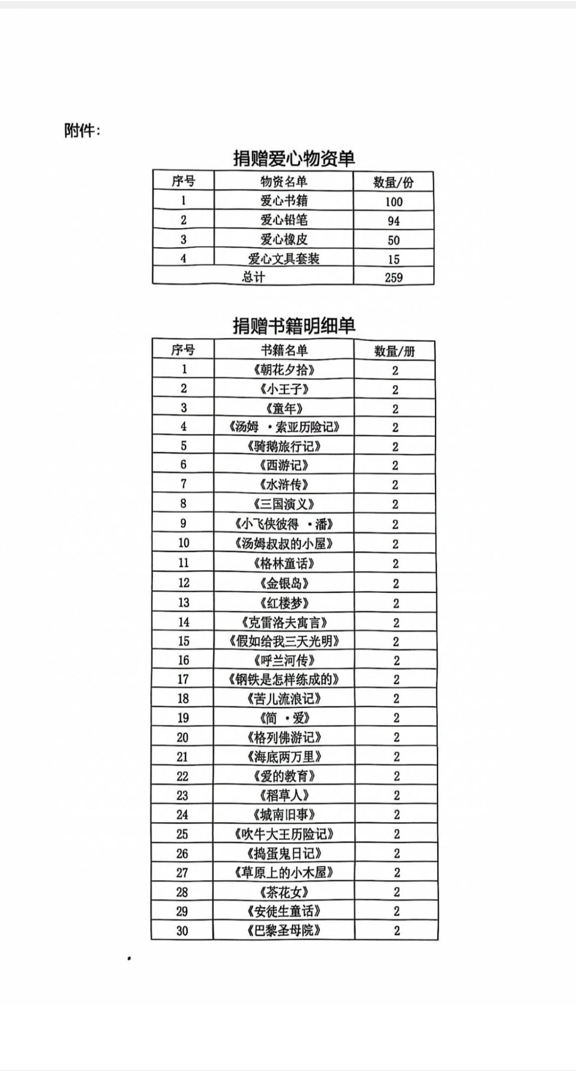 烟台南山学院“传递温暖，奉献爱心” 校园公益主题活动完美落幕  