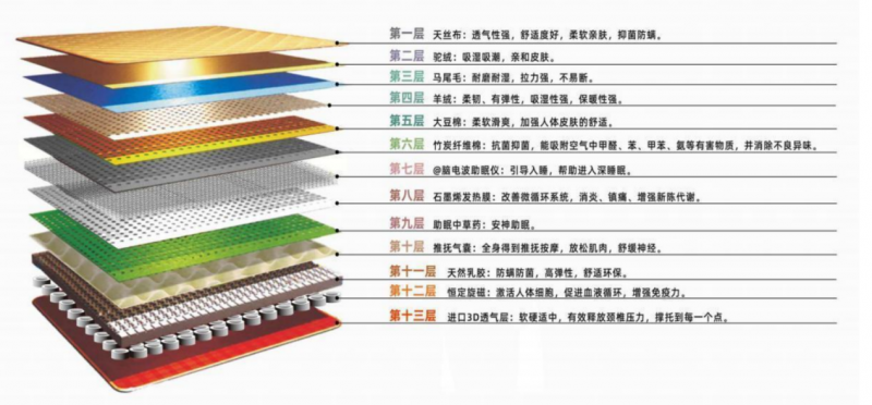 华信物联：深度破解睡眠障碍，探索AI人工智能床垫神奇功效