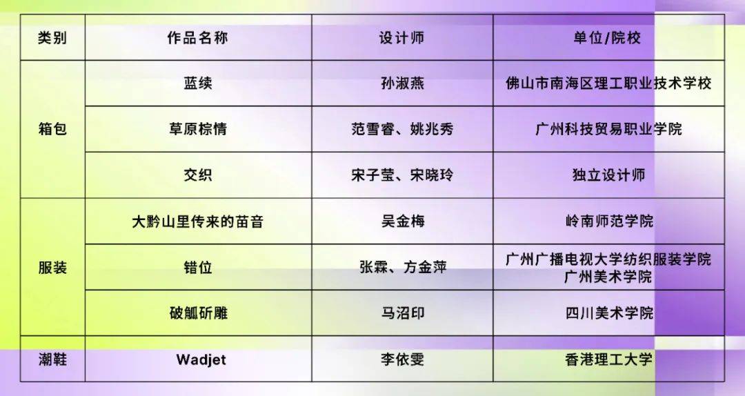 荣耀绽放!第二届广州(三元里)时尚设计大赛华彩收官