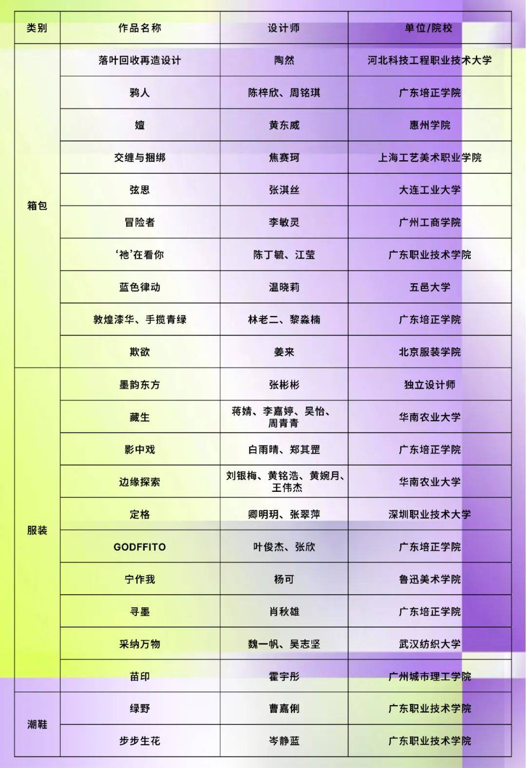 荣耀绽放!第二届广州(三元里)时尚设计大赛华彩收官