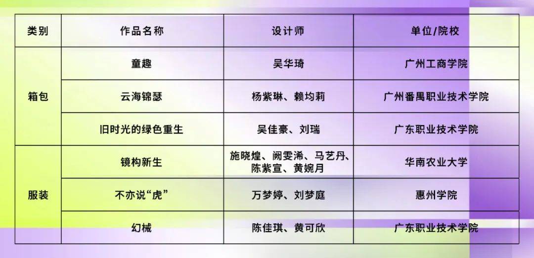 荣耀绽放!第二届广州(三元里)时尚设计大赛华彩收官