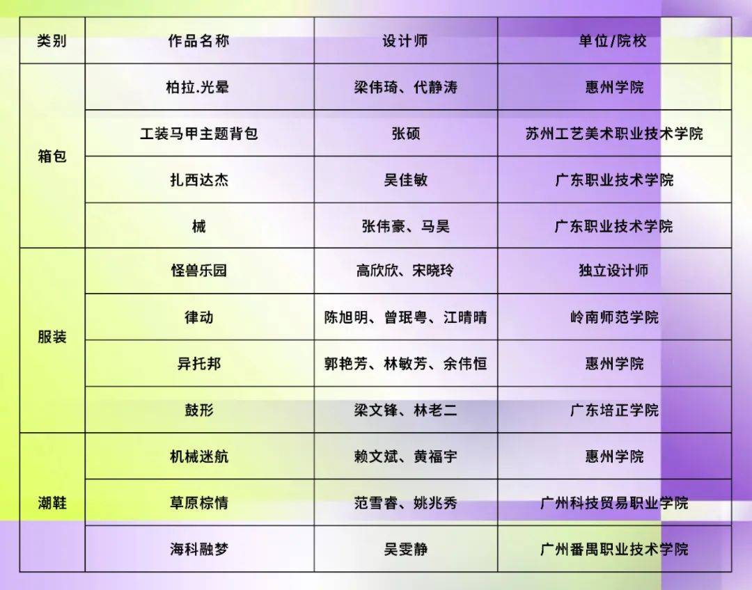 荣耀绽放!第二届广州(三元里)时尚设计大赛华彩收官