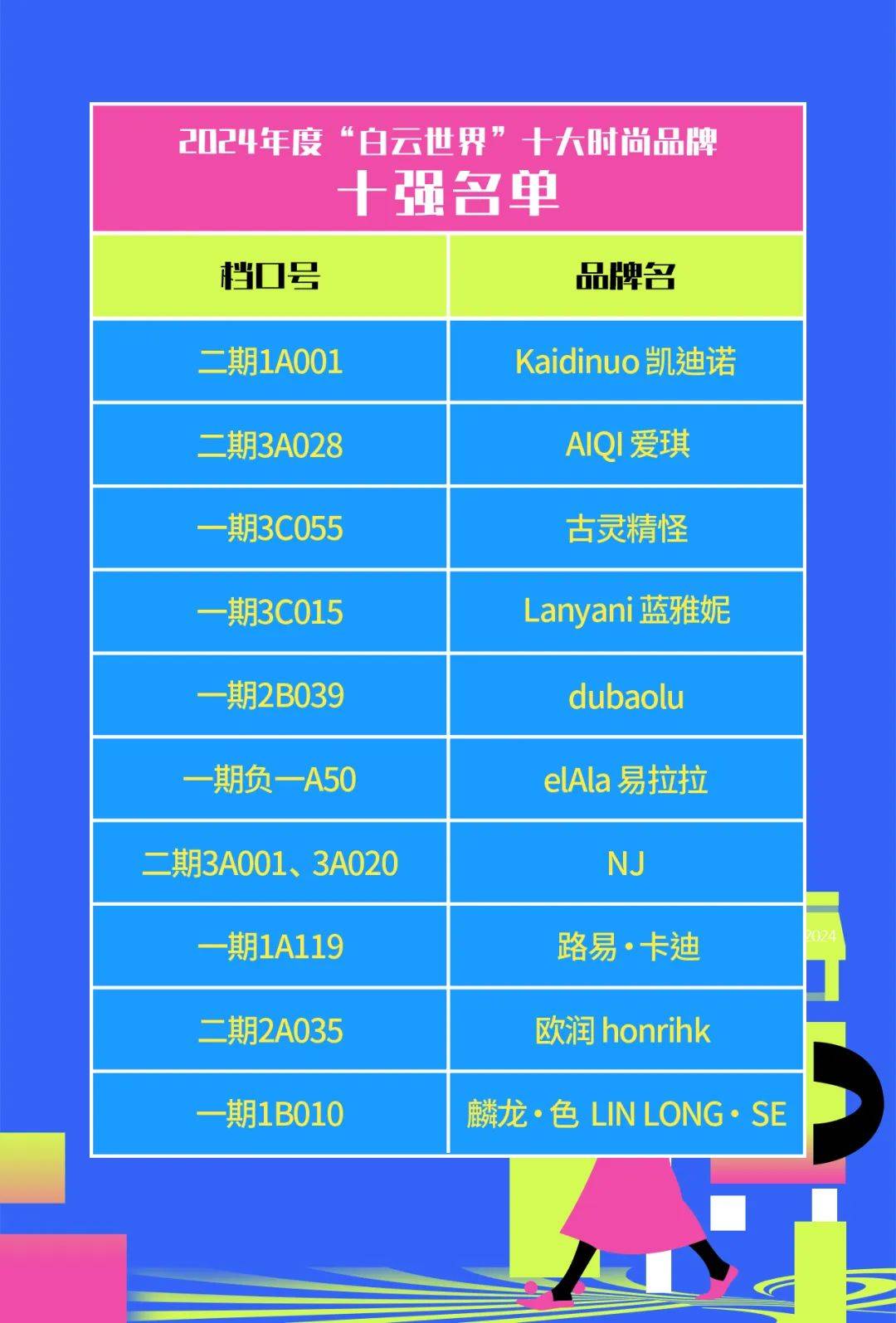 2024年度“白云世界”十大时尚系列评选总评圆满结束