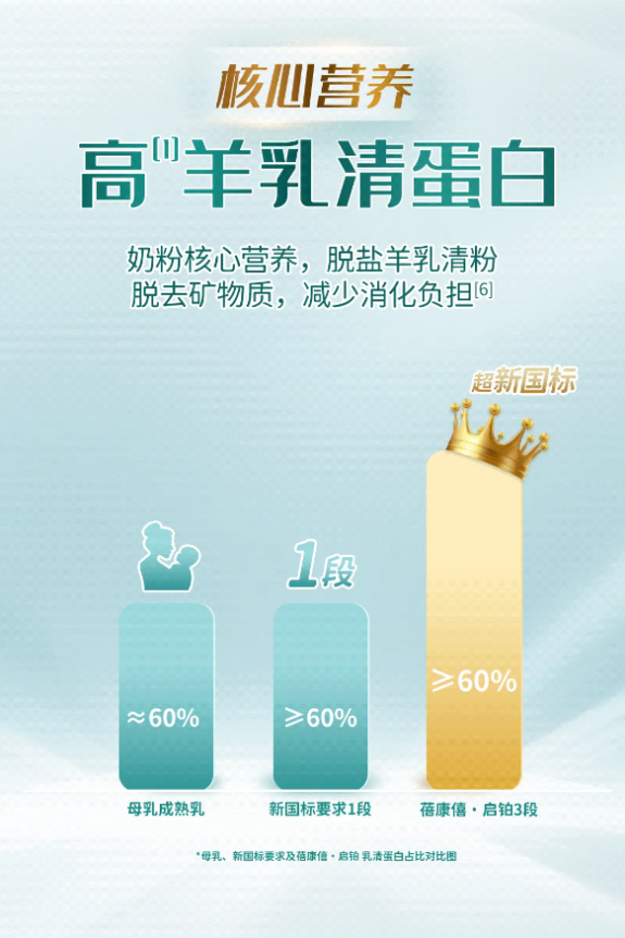 航天级品质的婴幼儿羊奶粉，宜品蓓康僖启铂守护宝宝健康