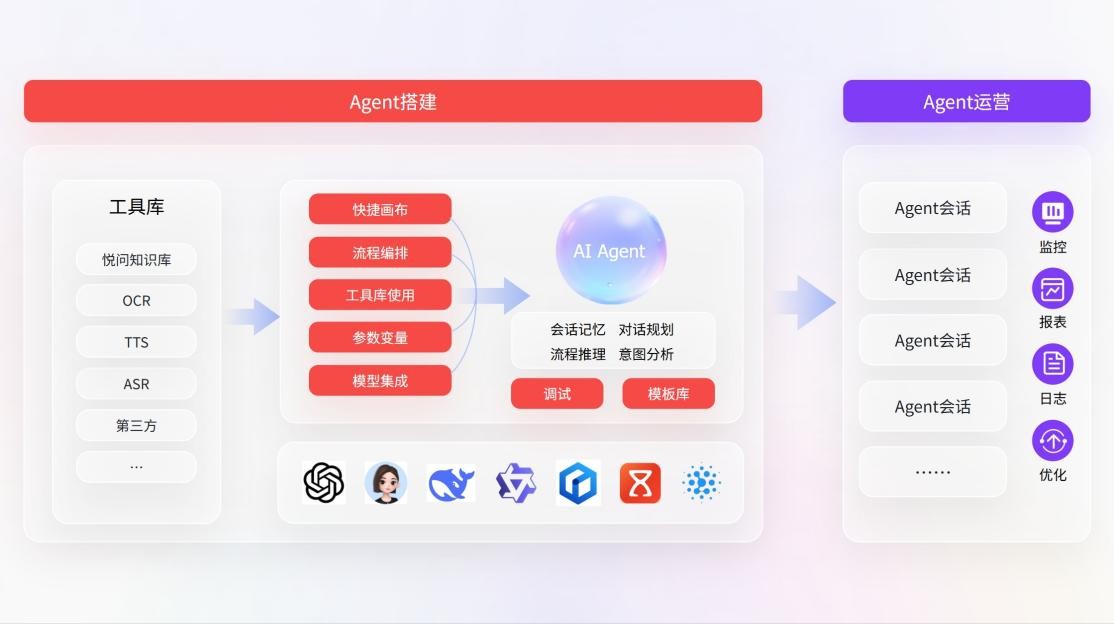 重构智能客服边界：合力亿捷云客服如何以AI Agent实现智能服务进化