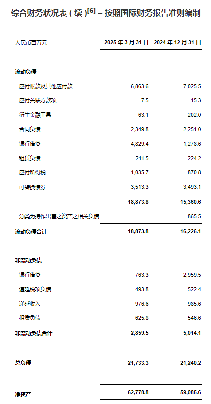 药明康德2025年第一季度收入及利润均重回双位数增长