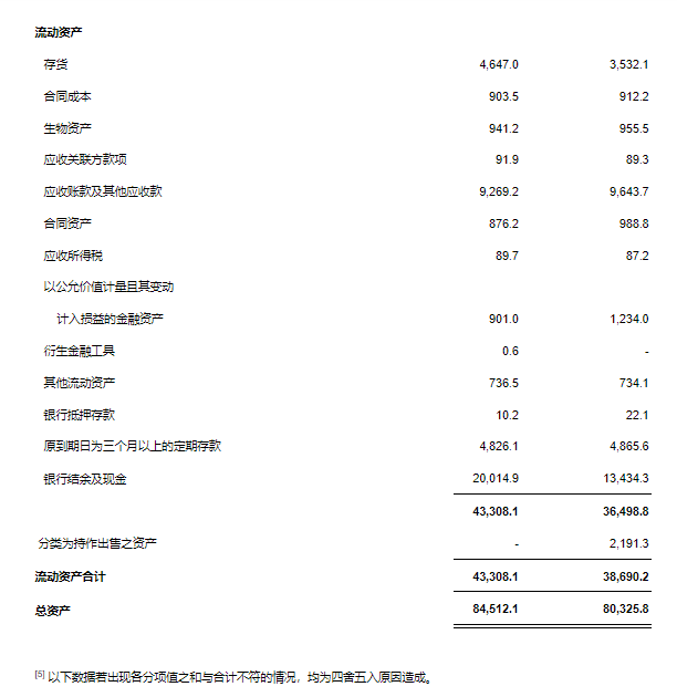 药明康德2025年第一季度收入及利润均重回双位数增长