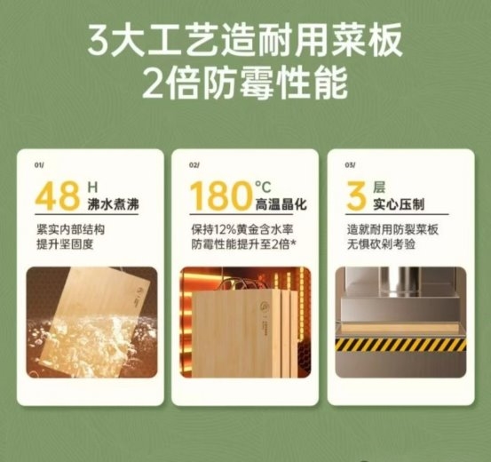 炊大皇竹菜板：重新定义厨房切配标准引领健康烹饪新潮流