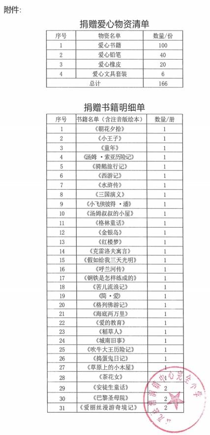 “环保画笔绘乡村,童伴成长向未来”校园公益主题活动圆满结束