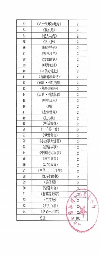 “环保画笔绘乡村,童伴成长向未来”校园公益主题活动圆满结束