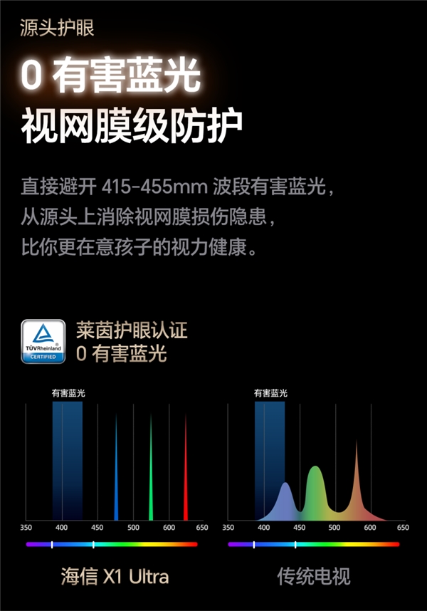 权威专家“爱眼日”集体献策:技术防蓝光应推广,激光电视三优势可借鉴