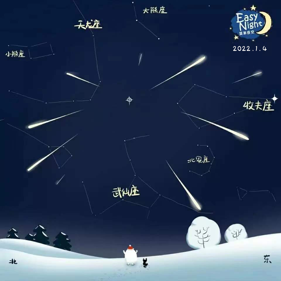2022年开年大戏：象限仪座流星雨4日迎来极大，观测条件绝佳
