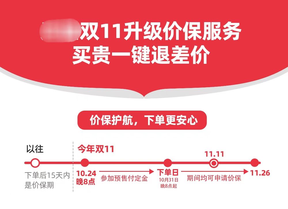 生活观察丨“双11”保价机制观察