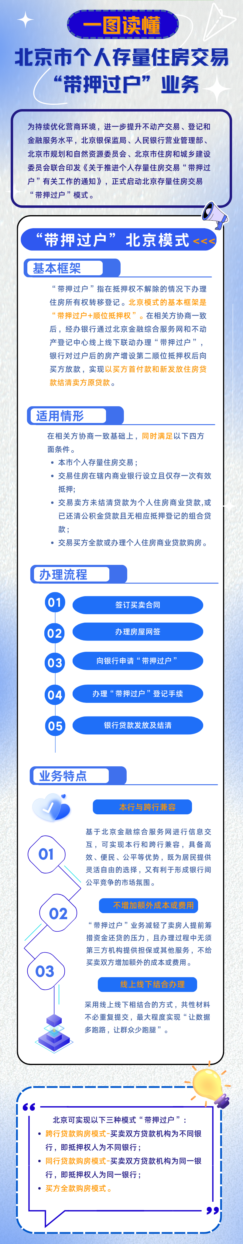 北京正式启动二手房“带押过户”模式