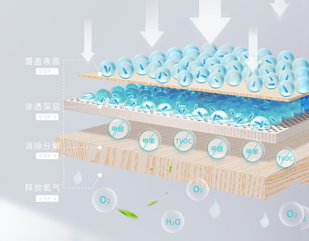 益生菌除甲醛是智商税吗？这款空气净化器闭眼买都不会错