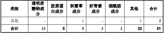 敷尔佳敲钟上市！市值超300亿