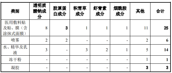 敷尔佳敲钟上市！市值超300亿