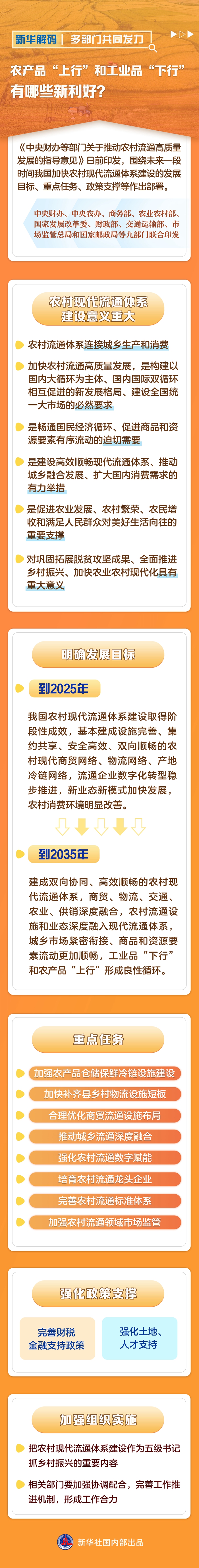 多部门共同发力 农产品“上行”和工业品“下行”有哪些新利好？