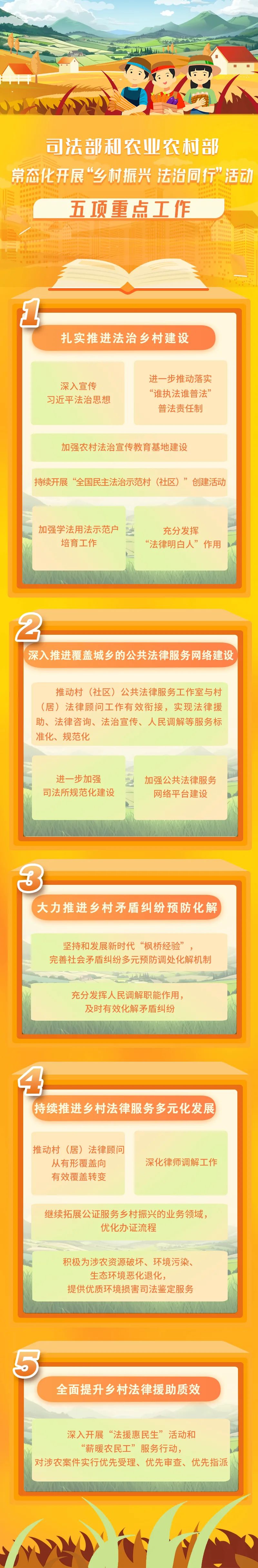 司法部、农业农村部常态化开展“乡村振兴 法治同行”活动