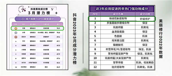 一场「石斛」与「科学」联姻：肌肤的生态进阶