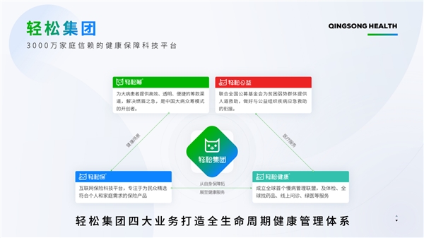 世界公益慈善论坛在港举行 轻松集团作为公益慈善“中国样本”受邀出席