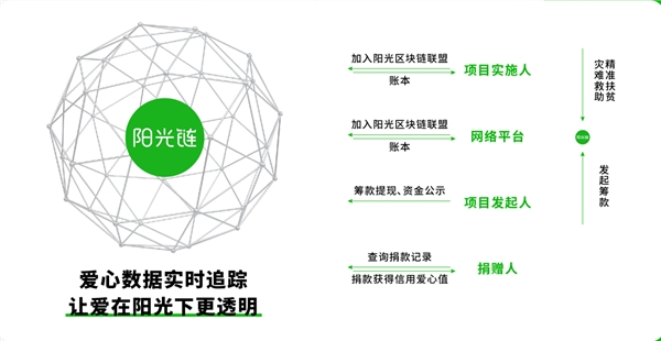 世界公益慈善论坛在港举行 轻松集团作为公益慈善“中国样本”受邀出席