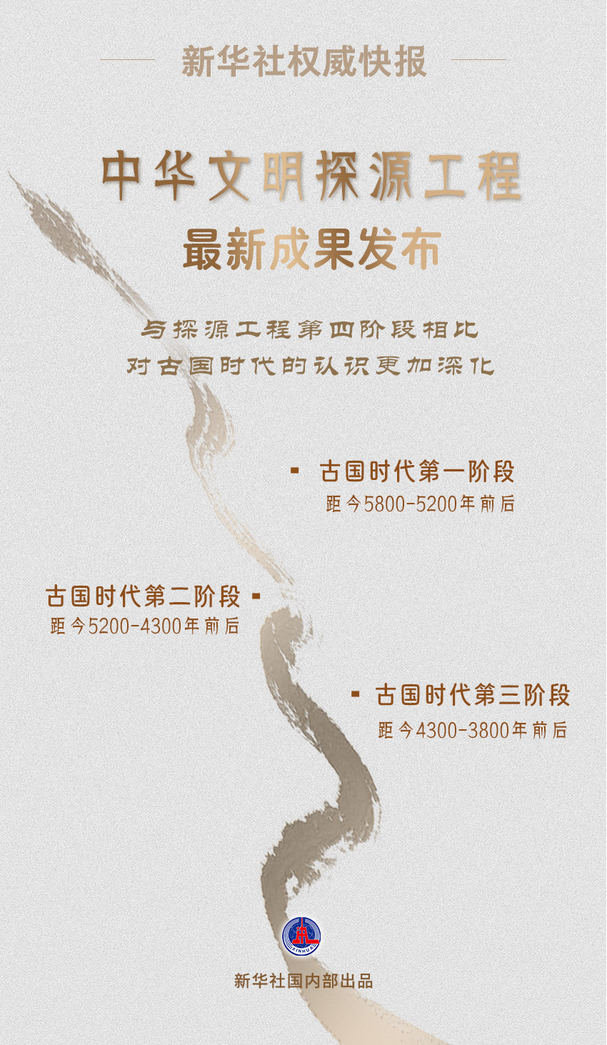 权威快报丨中华文明探源工程最新成果发布