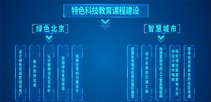 北京特色科技教育课程开发与教师能力提升项目落地，助推中小学科学教育创新与发展