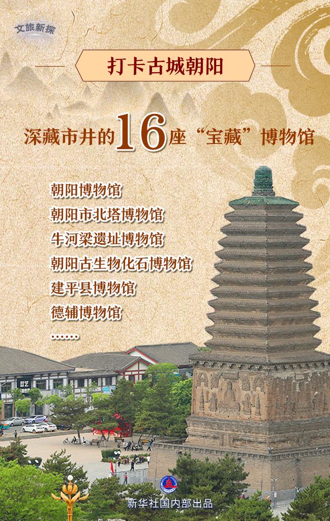 文旅新探｜打卡古城朝阳：深藏市井的16座“宝藏”博物馆