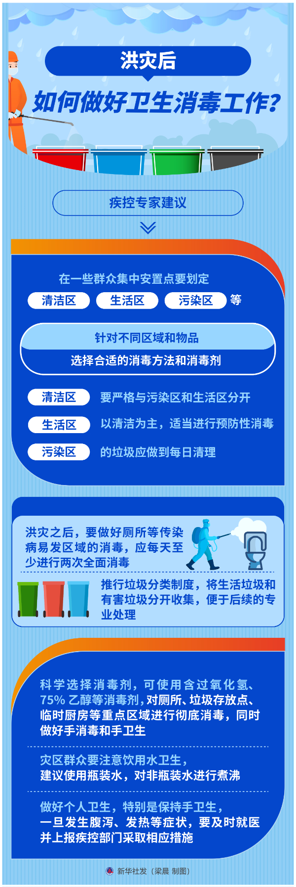 洪灾后，如何做好卫生消毒工作？