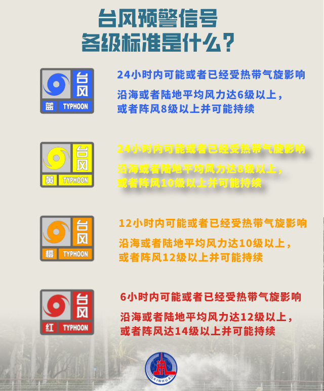 聚焦防汛抗洪丨台风来袭，如何防范应对？