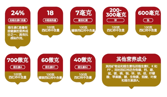 仲夏美食热潮，来自欧洲的红金