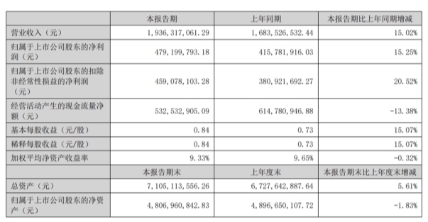 中报揭晓！比音勒芬在果岭场上续写稳健增长篇章