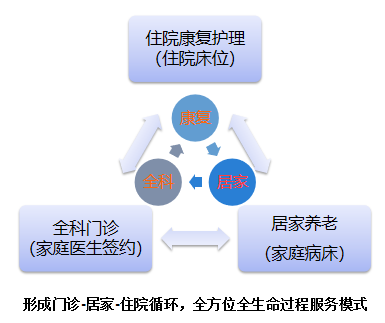 荔湾区推行家庭医养全链条服务 畅通为老服务“最后一米”‌