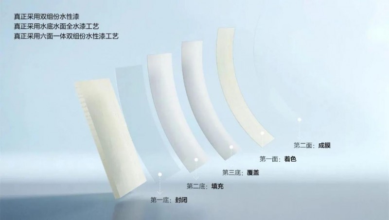 告别传统油漆柜，百得胜水性漆橱柜引领厨房装修绿色新风尚