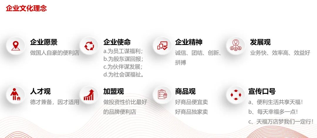 兴业报国 同频共振｜天福20载，做国人自豪的便利店！