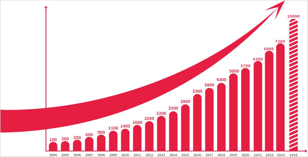 兴业报国 同频共振｜天福20载，做国人自豪的便利店！