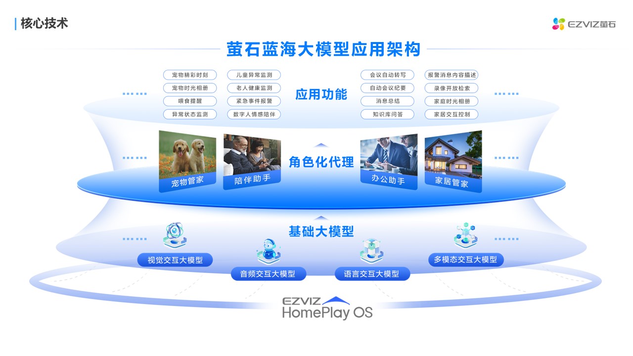 荣膺慧聪品牌盛会三项大奖 萤石网络实力引领智能家居风向
