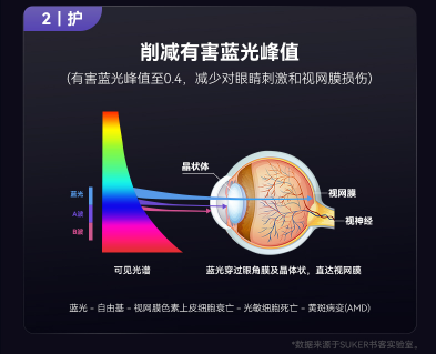 终极王炸！书客Sun Pro首创紫光芯片刷新行业天花板！