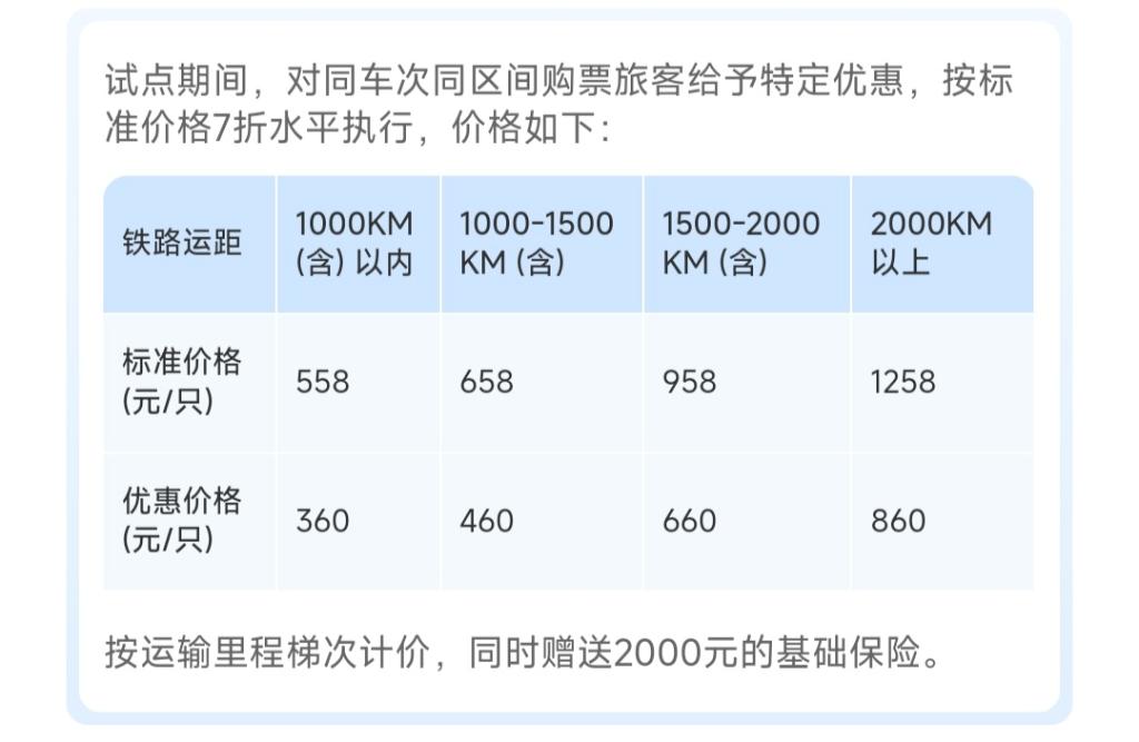 高铁也能带“毛孩子”啦！宠物托运服务十问十答