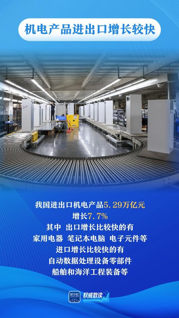 平稳开局!一季度我国进出口同比增速逐月回升