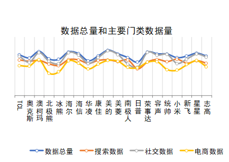 2024年度中国家用冷柜品牌口碑报告发布
